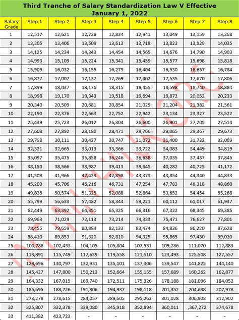 philippine air force salary|philippine salary grade chart.